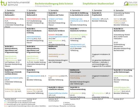 Studienverlaufsplan