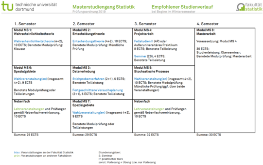 Studienverlaufsplan